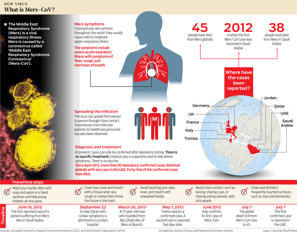 MERS-CoV | THE OUTBREAK | Page 21040 x 812